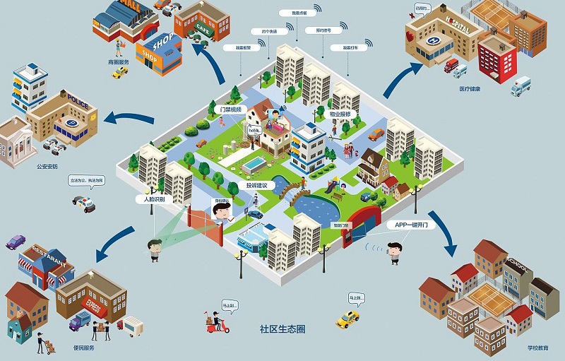 北京智慧城市建設(shè)現(xiàn)狀